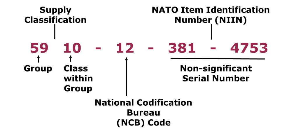 NATOカタログ制度3