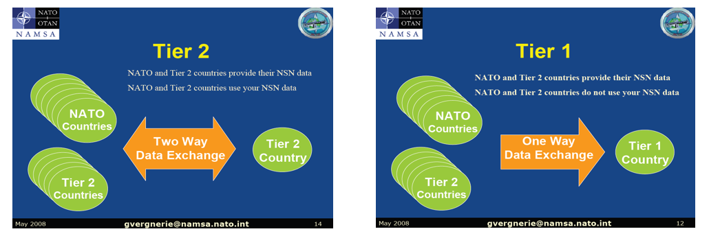 NATOカタログ制度4
